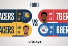 Pacers vs 76ers Match