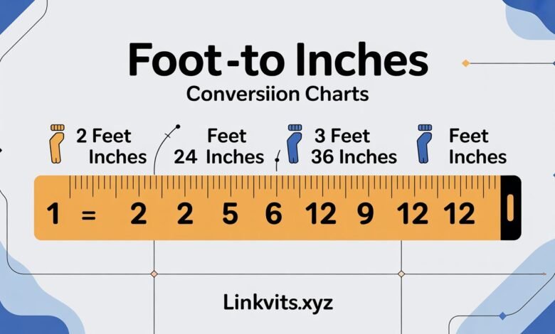 Feet to Inches