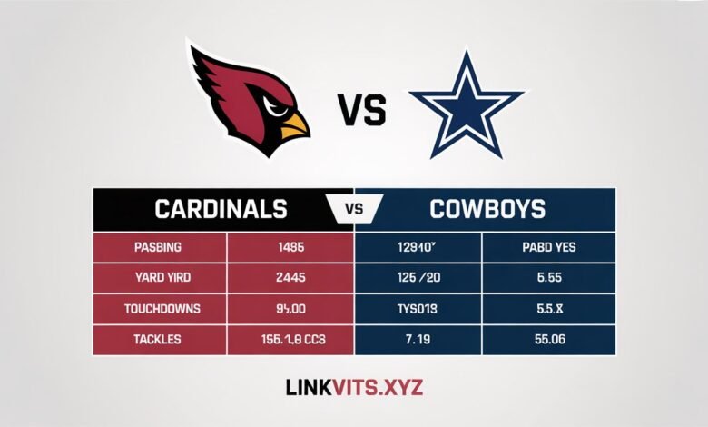 Arizona Cardinals vs Dallas Cowboys Match Player Stats