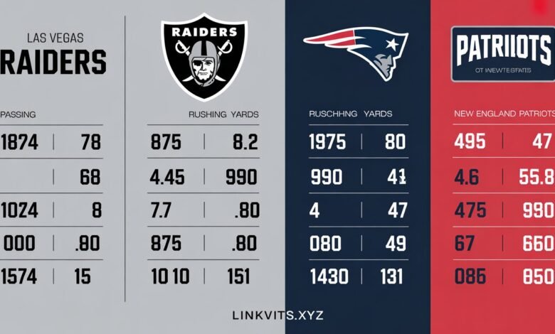 Las Vegas Raiders vs New England Patriots Match Player Stats