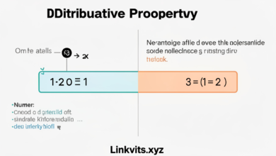 Distributive Property