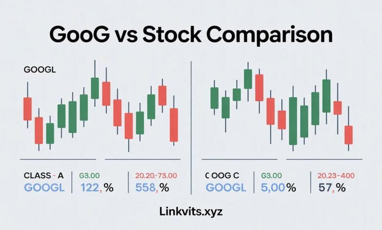 GOOG vs GOOGL Stock