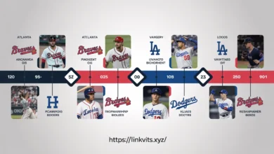 Epic Atlanta Braves vs Dodgers Timeline